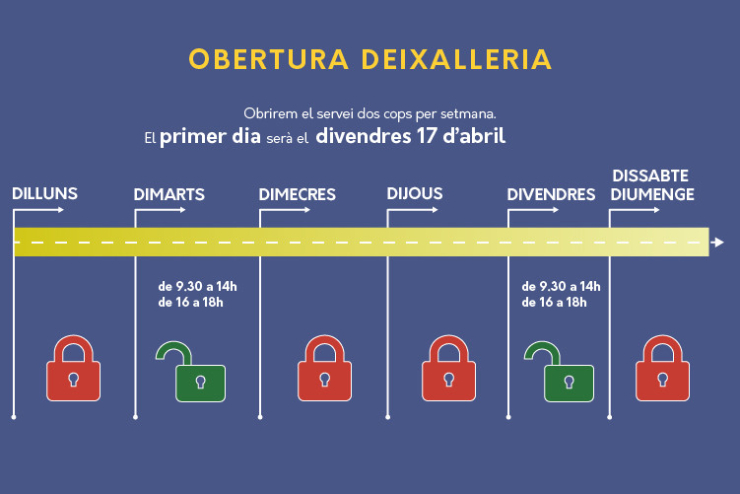 Obertura parcial Deixalleria